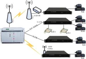 D <a href=http://www.it677.cn/yingjizhihuidiaoduxitong/ target=_blank class=infotextkey><a href=http://www.it677.cn/zhengfuzhihuidiaoduxitong/ target=_blank class=infotextkey>{(dio)</a>C</a>h˼ȺW(wng)P(gun).jpg