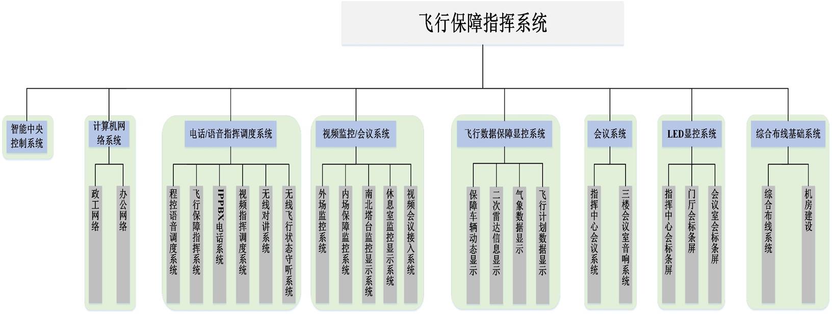 wб<a href=http://www.it677.cn/zhengfuzhihuidiaoduxitong/ target=_blank class=infotextkey>ָ]</a>ϵy1.jpg