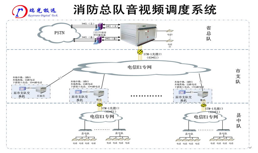 ҕl<a href=http://www.it677.cn/zhengfuzhihuidiaoduxitong/ target=_blank class=infotextkey>ָ]</a><a href=http://www.it677.cn/zhengfuzhihuidiaoduxitong/ target=_blank class=infotextkey>{</a>ϵy.jpg