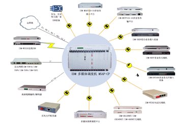 <a href=http://www.rdtcom.com/about/512.html target=_blank class=infotextkey>IDM</a> ýw<a href=http://www.it677.cn/yingjizhihuidiaoduxitong/ target=_blank class=infotextkey><a href=http://www.it677.cn/zhengfuzhihuidiaoduxitong/ target=_blank class=infotextkey>{</a>C</a>MSAP-CPK˽D.jpg