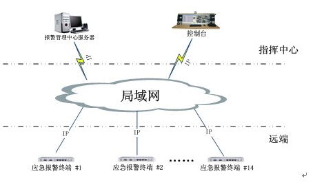 <a href=http://www.it677.cn/zhengfuzhihuidiaoduxitong/ target=_blank class=infotextkey>ָ]</a>ϵyؓD.jpg