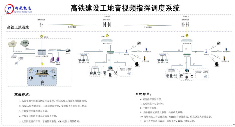高鐵建設工地音視頻<a href=http://www.it677.cn/zhengfuzhihuidiaoduxitong/ target=_blank class=infotextkey>指揮</a><a href=http://www.it677.cn/zhengfuzhihuidiaoduxitong/ target=_blank class=infotextkey>調度</a>系統(tǒng).jpg