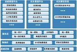 智慧黨建
