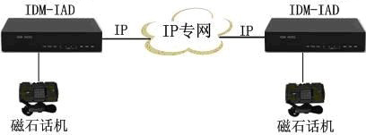 <a href=http://www.rdtcom.com/about/512.html target=_blank class=infotextkey>IDM</a>-IAD02MIPʯԒWʾD.jpg