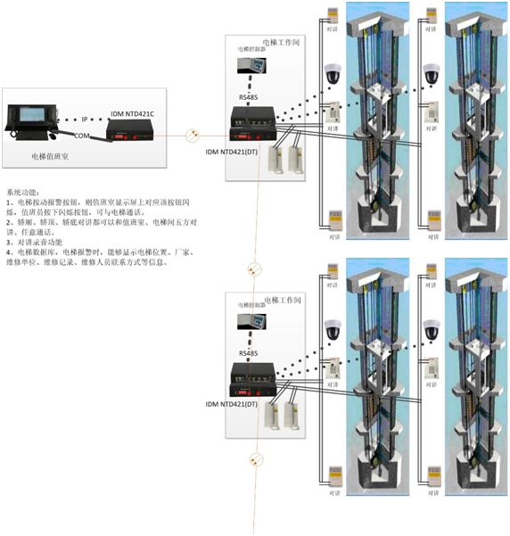 基于光纖傳輸的社區五方<a href=http://www.it677.cn/yingjizhihuidiaoduxitong/688.html target=_blank class=infotextkey>對講</a>中心管理系統圖.jpg