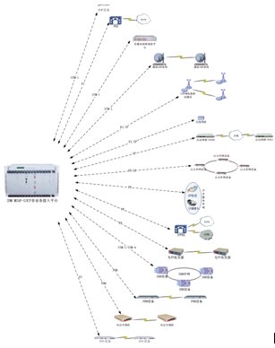 <a href=http://www.rdtcom.com/about/512.html target=_blank class=infotextkey>IDM</a> ýw<a href=http://www.it677.cn/yingjizhihuidiaoduxitong/ target=_blank class=infotextkey><a href=http://www.it677.cn/zhengfuzhihuidiaoduxitong/ target=_blank class=infotextkey>{</a>C</a>MSAP-CP܈D.jpg