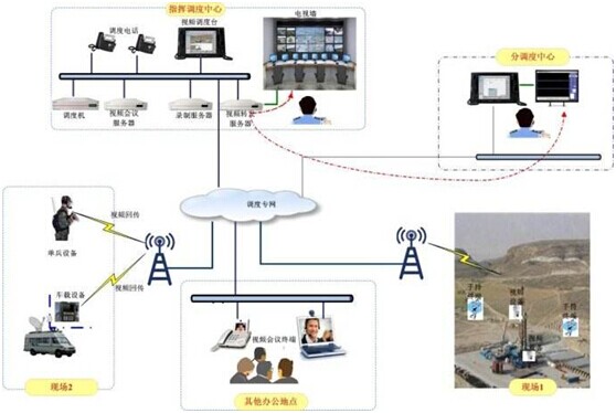 <a href=http://www.it677.cn/zhengfuzhihuidiaoduxitong/ target=_blank class=infotextkey>{</a>.jpg