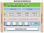精準扶貧社會治理平臺